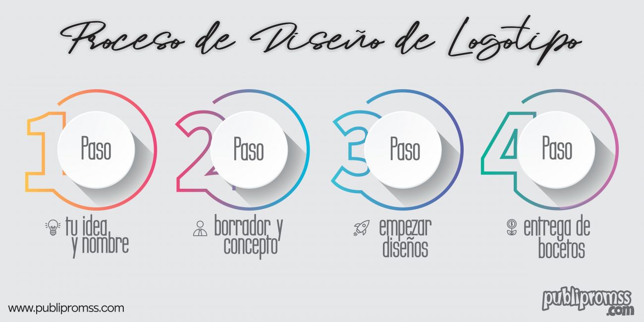 proceso de diseño de logotipo publipromss