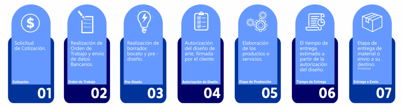 etapa de proyecto
